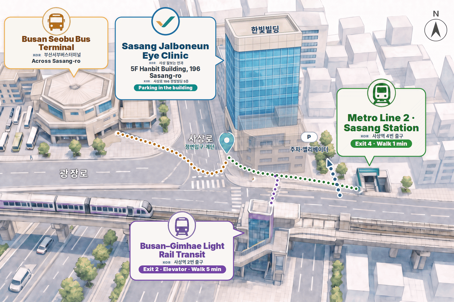 Map showing the way to Sasang Jalboneun Eye Clinic — 5F Hanbit Building, 196 Sasang-ro; 1 minute on foot from Subway Line 2 Exit 4; 5 minutes on foot from the Light Rail station after taking the elevator down