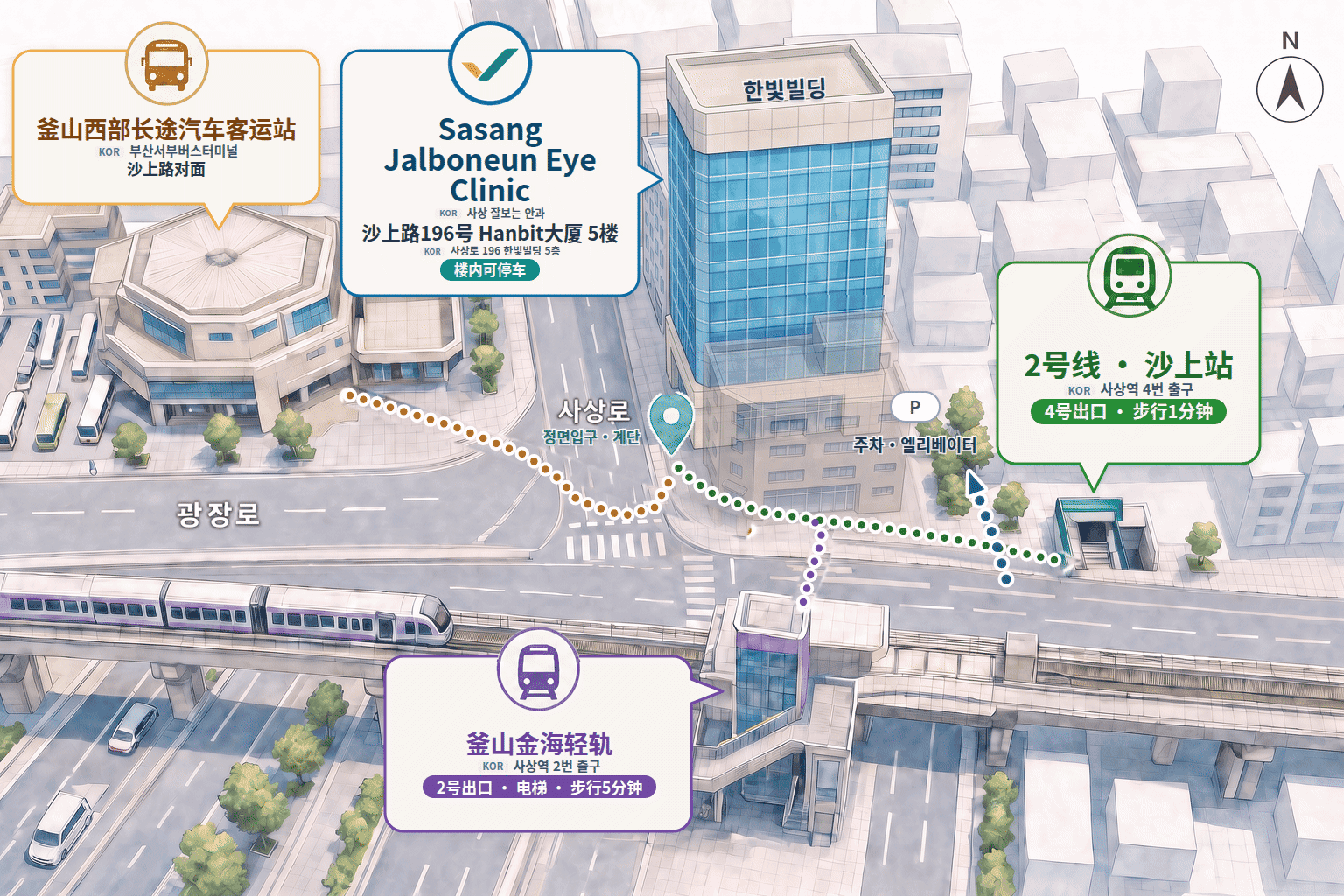 Sasang Jalboneun Eye Clinic 交通路线示意图 — 沙上路196号 Hanbit大厦 5楼，地铁2号线4号出口步行1分钟 · 轻轨站乘电梯下来后步行5分钟