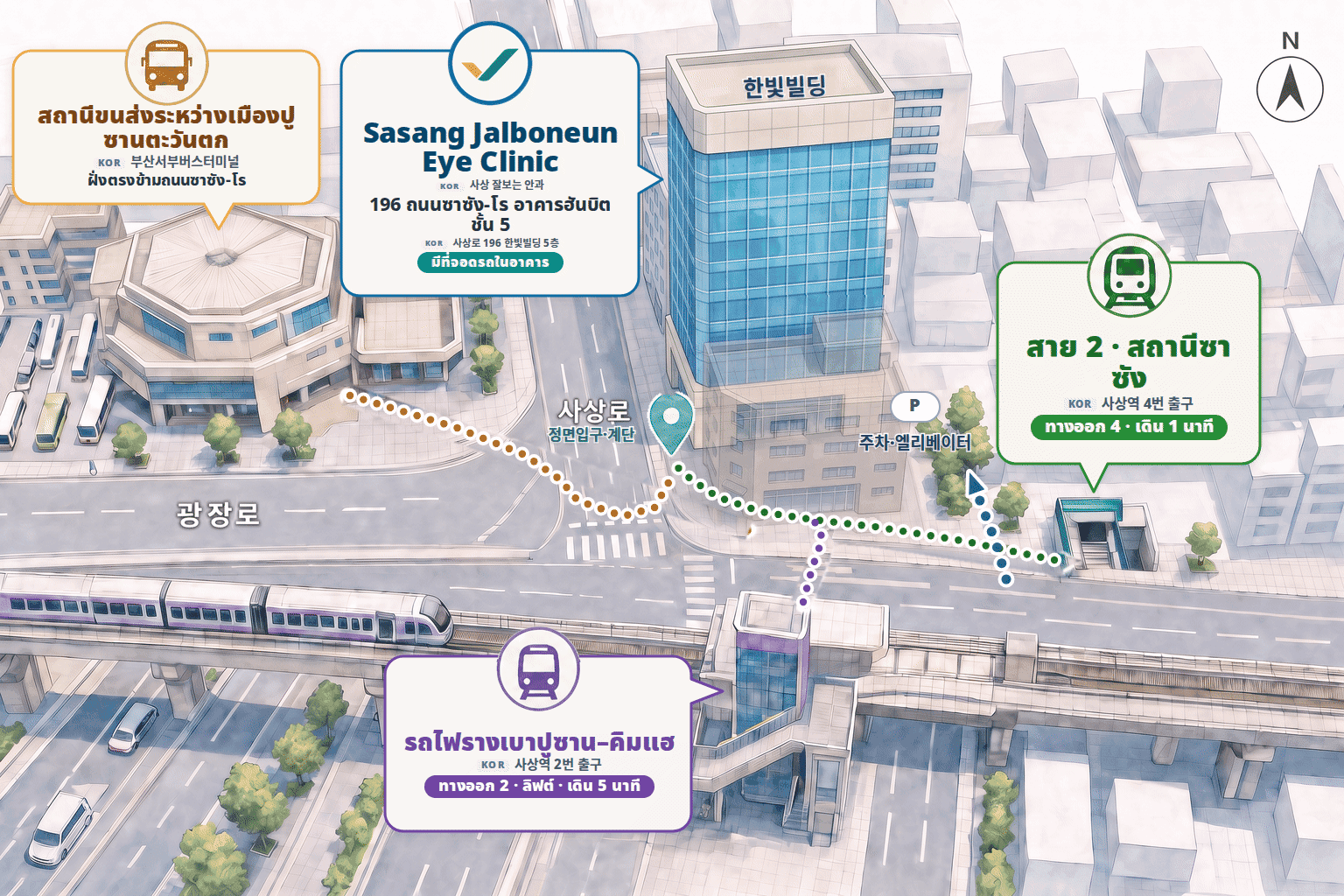 แผนที่เส้นทางมา Sasang Jalboneun Eye Clinic — ชั้น 5 อาคารฮันบิต 196 ถนนซาซัง-โร (사상로 196 한빛빌딩 5층) · รถไฟใต้ดินสาย 2 ทางออก 4 เดิน 1 นาที · รถไฟรางเบา ลงลิฟต์แล้วเดิน 5 นาที