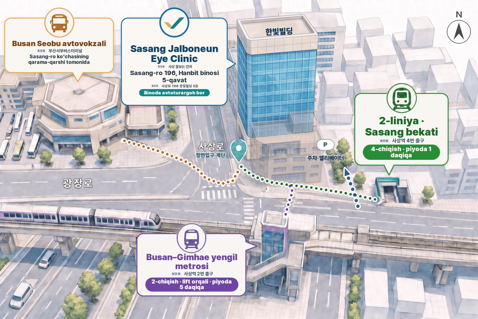 Sasang Jalboneun Eye Clinic joylashuvi sxemasi — Sasang-ro 196, Hanbit binosi 5-qavat (사상로 196 한빛빌딩 5층), metro 2-liniya 4-chiqishdan piyoda 1 daqiqa · yengil metrodan lift bilan tushib piyoda 5 daqiqa