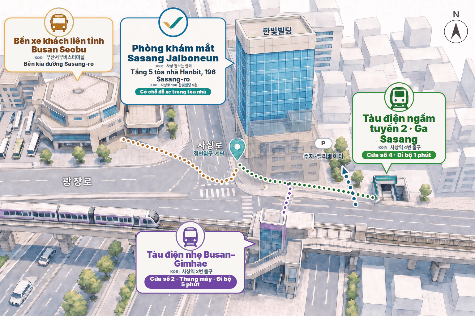 Sơ đồ đường đến Sasang Jalboneun Eye Clinic — Tầng 5 tòa nhà Hanbit, Sasang-ro 196 (사상로 196 한빛빌딩 5층), đi bộ 1 phút từ cửa số 4 ga Sasang tuyến 2 · từ ga tàu điện nhẹ đi thang máy xuống rồi đi bộ 5 phút